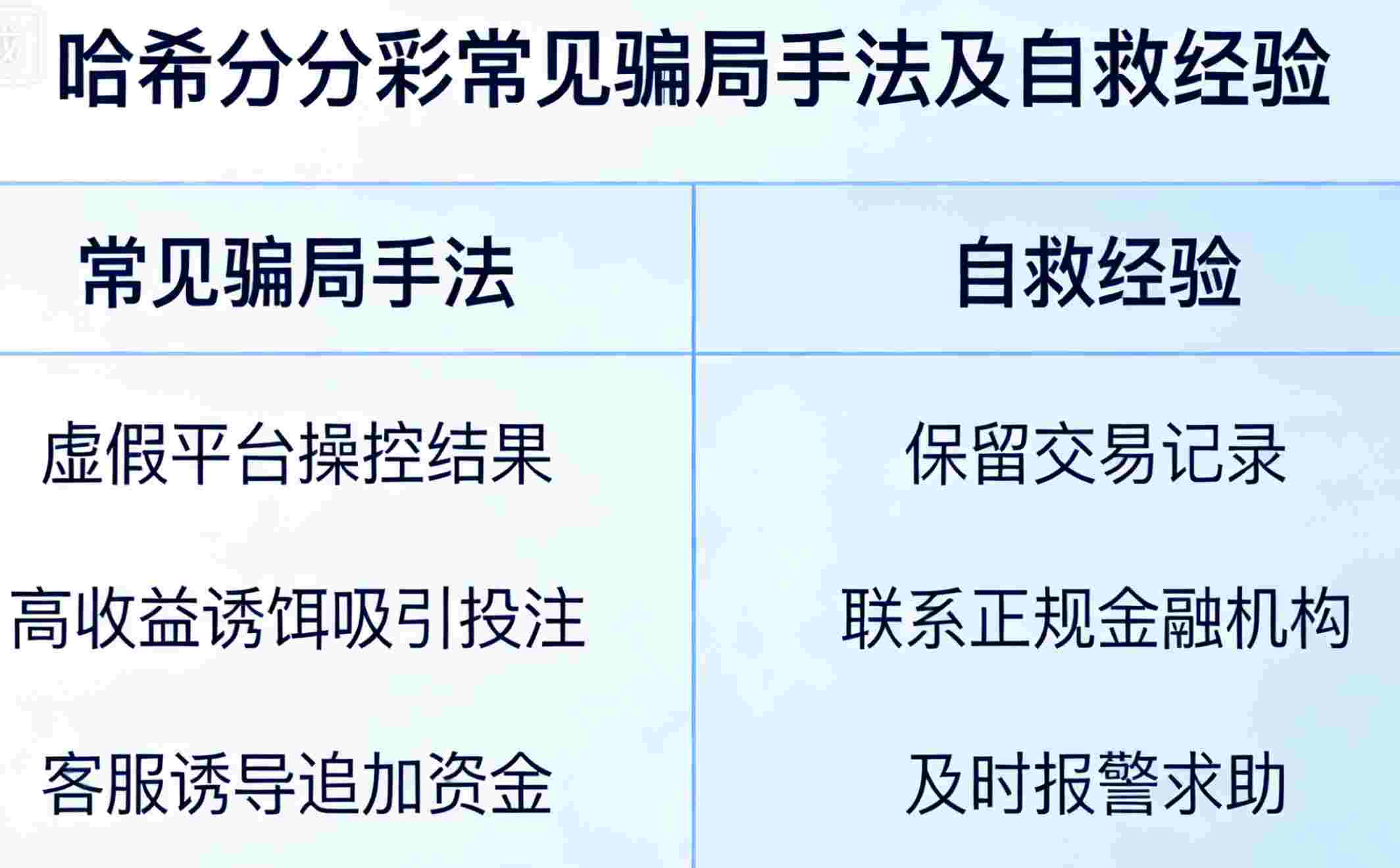 骗局手法往往越隐蔽、越会抓人心理